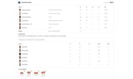 RR vs LSG IPL 2024 scorecard.